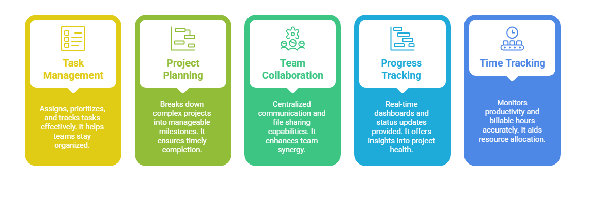 Best Project Management Software in 2025