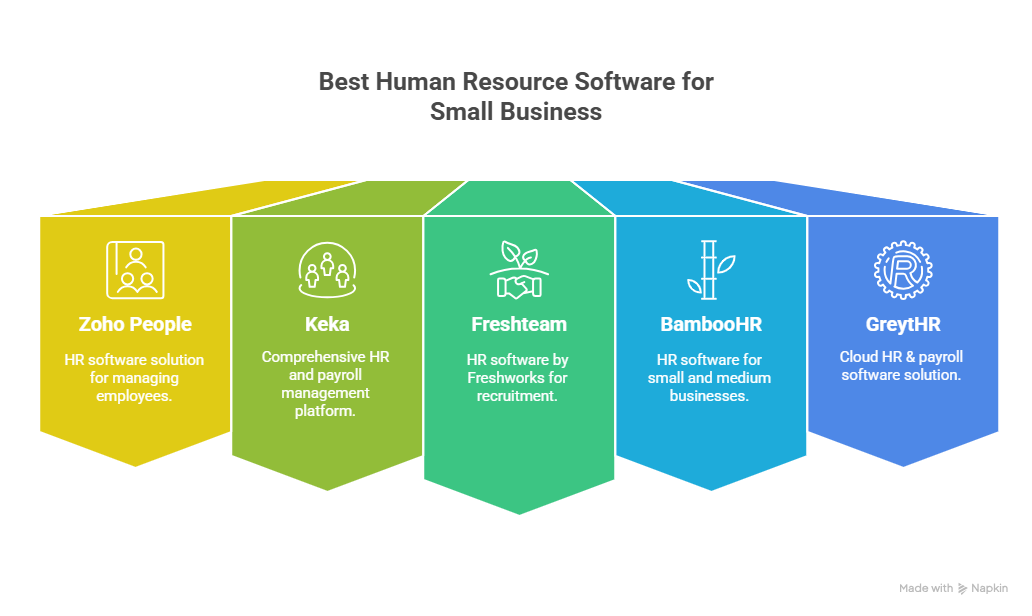 Human Resource Software for Small Business - WorkspaceTool