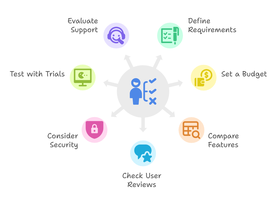 How to select the right accounting software