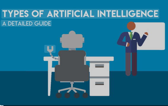 Types of Artificial Intelligence with Examples