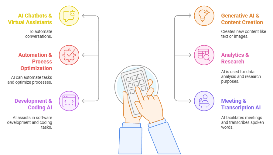 AI Toolbox